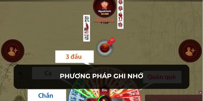 Phương pháp quen thuộc hay được áp dụng